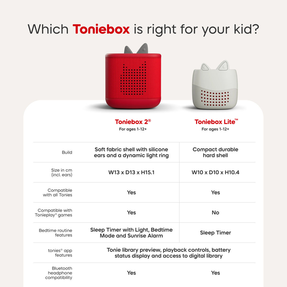 Tonies Toniebox Lite Starter Set