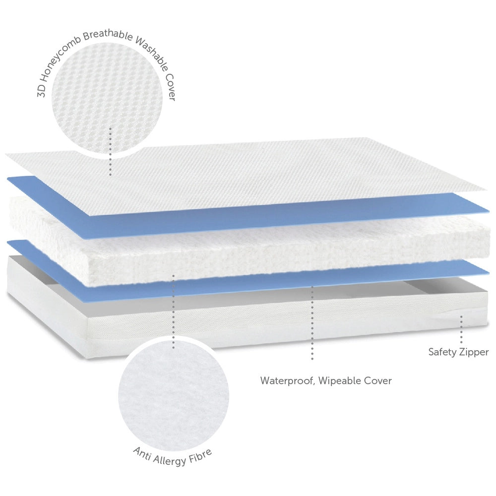 Baby Elegance Breathe-Dry Fibre Cot Bed Mattress 140X70Cm