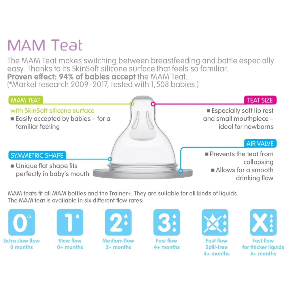 Mam Newborn Teat