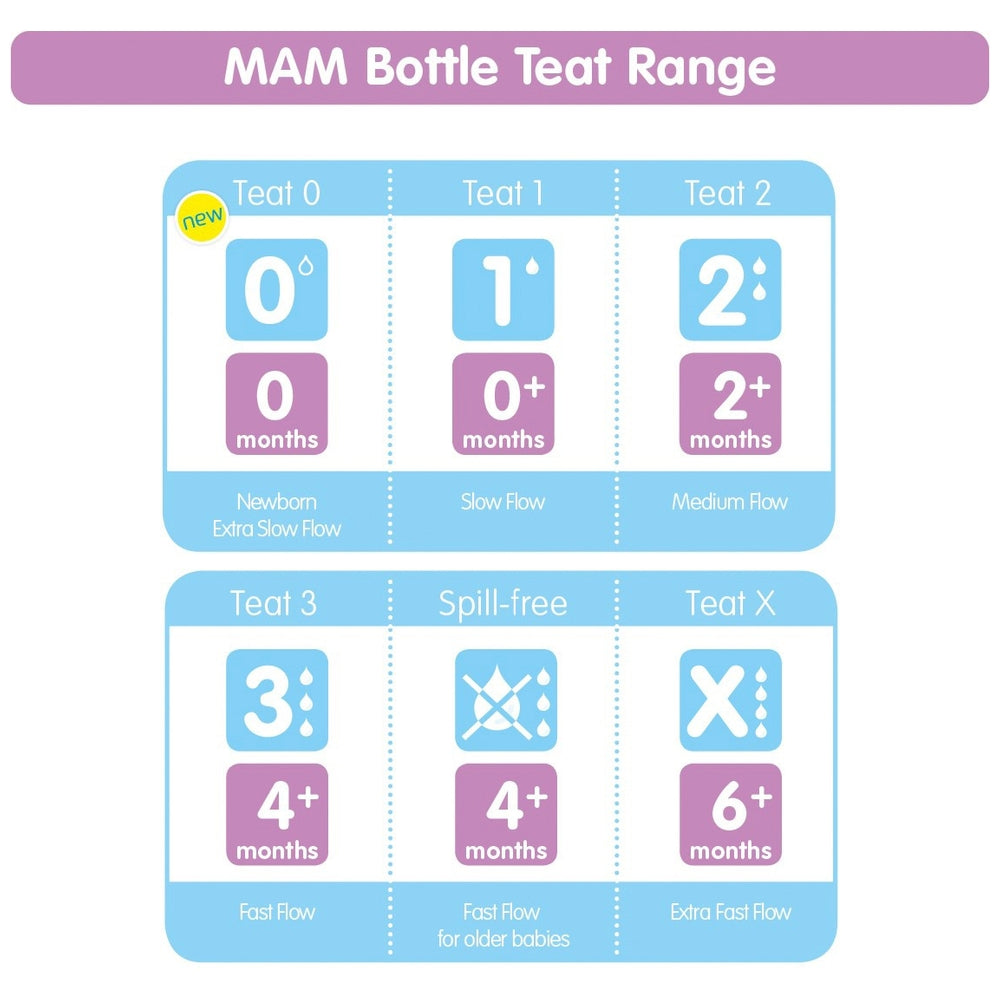 Mam Baby Bottle Teats Size 1 Slow-Flow 2 Pack