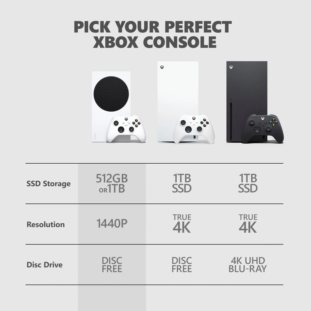 Xbox Series S - 1Tb Robot White Console