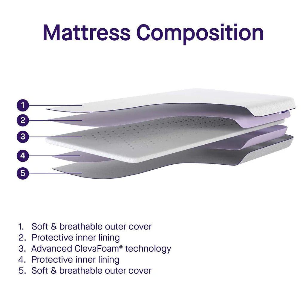 Clevafoam® Baby Mattress Moses Basket & Pram