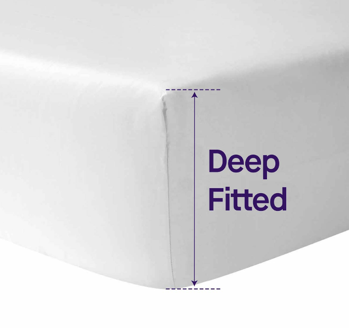 Clevamama Tencel® Waterproof Mattress Protector - Single Bed 90X190X35 Cm